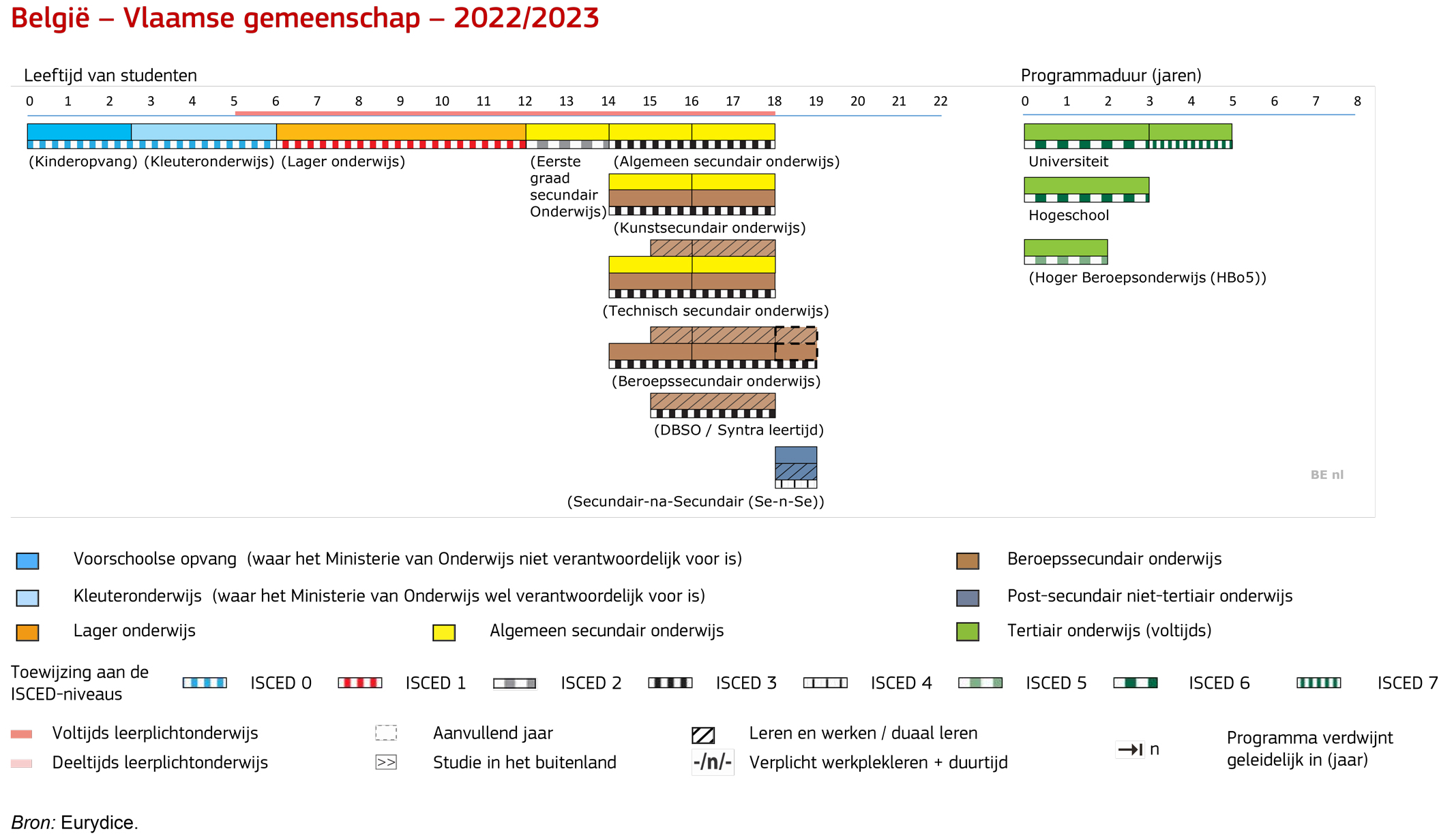 Structure of the National Education System  BE nl