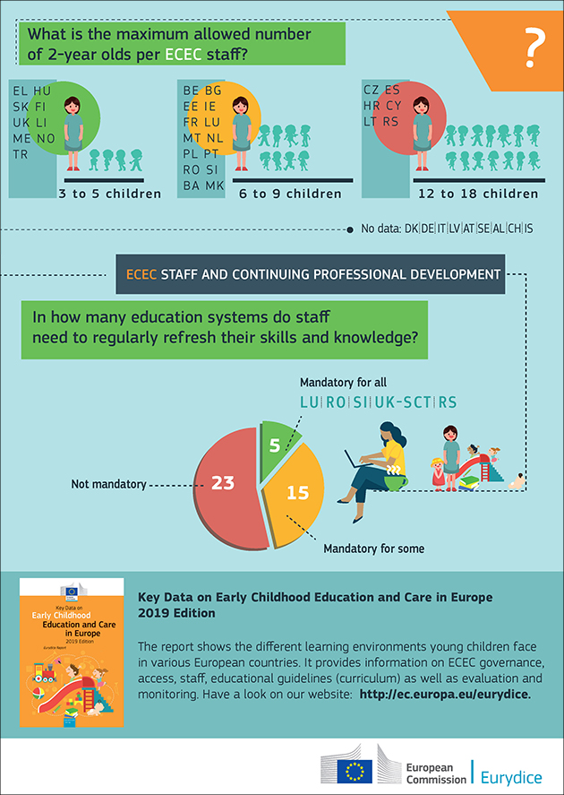 Infographics page 2 