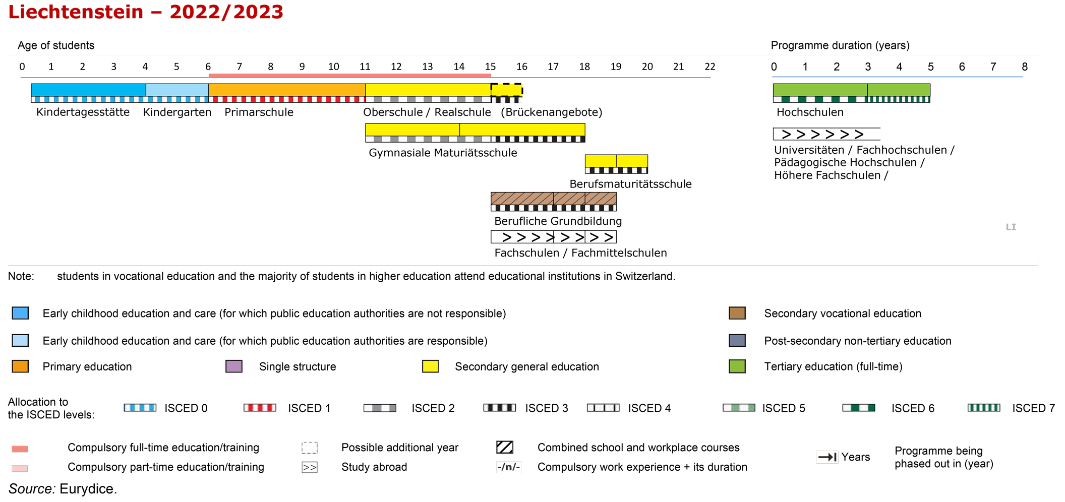 Structure of the National Education System  LI