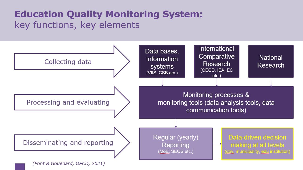Education quality monitoring system 