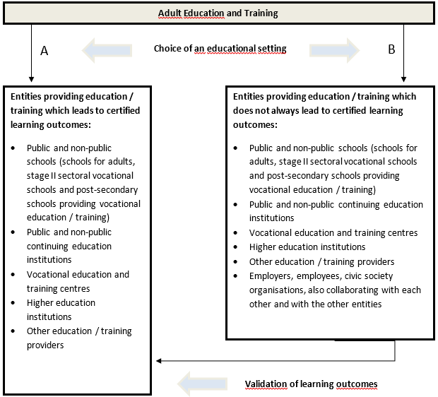 AET divided into formal and non-formal education