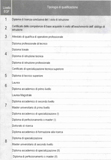 Image of the referencing table to EQF