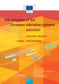 The structure of the European education systems 2022/2023: schematic diagrams