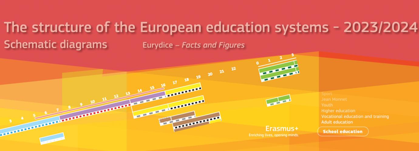 The structure of the European education systems 2023/2024: schematic diagrams