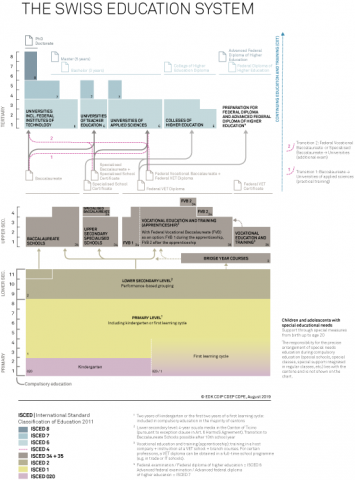 Swiss education system