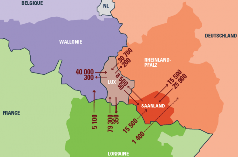 The STATEC map below shows an estimate of cross-border professional mobility in the Greater Region (France, Belgium, Germany, Luxembourg) in 2014. Incoming borderers' numbers outreach by far the numbers of outgoing cross-border workers. Most cross-border professionals are from France.