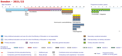 Structure of the National Education System Structure of the National Education System