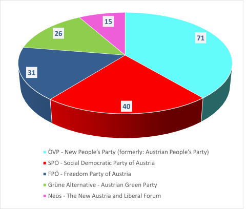 Austria elections 2019