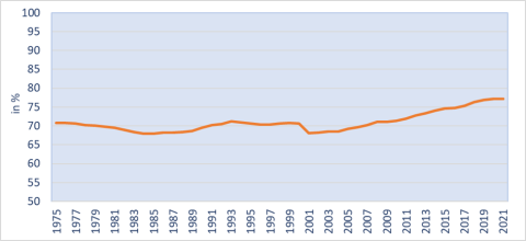 Austria_employment_rate