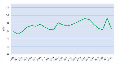 Austria youth unemployment