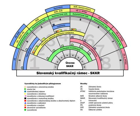 Slovenský kvalifikačný rámec