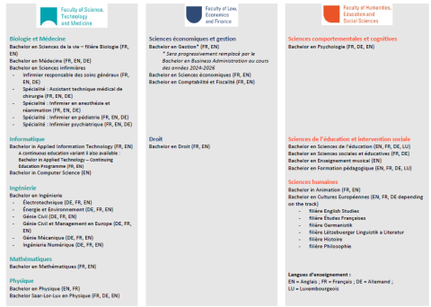 les différents programmes proposés par les trois facultés de l’Université du Luxembourg les différents programmes proposés par les trois facultés de l’Université du Luxembourg