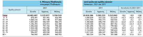 ΕΛΛΑΔΑ ΑΠΡΙΛΙΟΣ-ΙΟΥΝΙΟΣ 2024