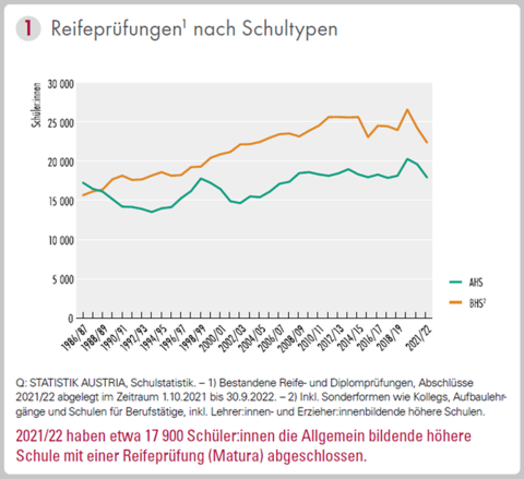 Austria Matura 22 Austria Matura 22