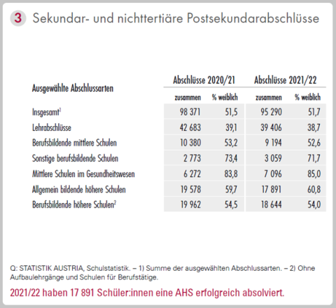Austrian Sek Postsek 25 Austrian Sek Postsek 25