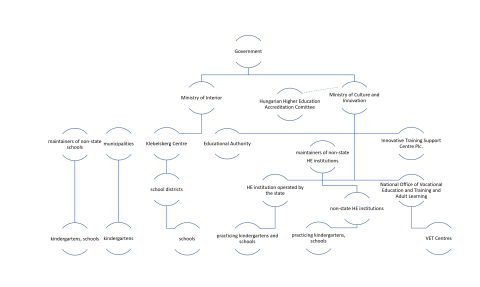 organogram_eng