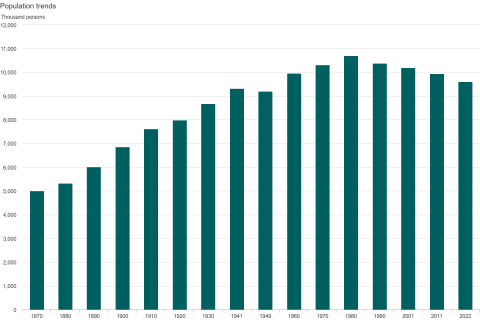 population_trends