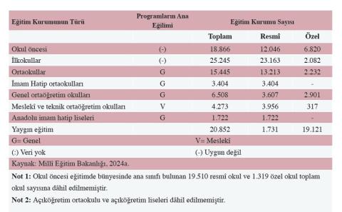 Yaygın ve Örgün Eğitime İlişkin İstatistikler 202,-2024 Yaygın ve Örgün Eğitime İlişkin İstatistikler 202,-2024
