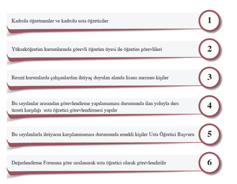 Şekil 15: Ders Ücreti Karşılığında Görevlendirmelerde Öncelik Sırası Şekil 15: Ders Ücreti Karşılığında Görevlendirmelerde Öncelik Sırası