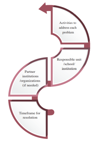 Key Areas Identified in Development Plans of Adult Education Providers Key Areas Identified in Development Plans of Adult Education Providers