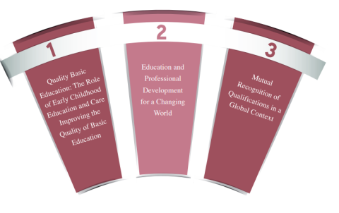 Priority Areas of the Education Working Group Priority Areas of the Education Working Group