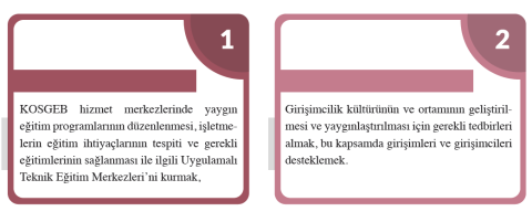Şekil 13: KOSGEB’in Yetişkin Eğitimine Yönelik Görevleri Şekil 13: KOSGEB’in Yetişkin Eğitimine Yönelik Görevleri