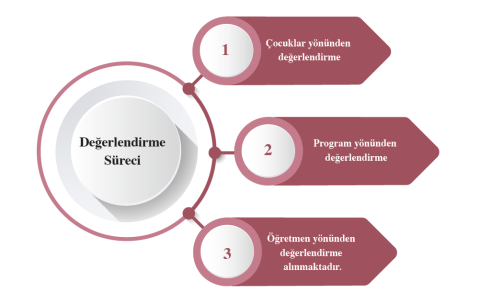 Okulöncesi Eğitimde Değerlendirme Boyutları Okulöncesi Eğitimde Değerlendirme Boyutları