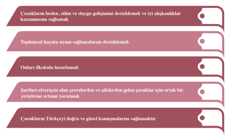Okulöncesi eğitimin amaçları Okulöncesi eğitimin amaçları