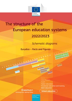 The structure of the European education systems 2022/2023: schematic diagrams