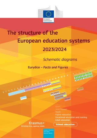 The Structure Of The European Education Systems 2023 2024 Schematic   NEWS Diagrams 2023 24 